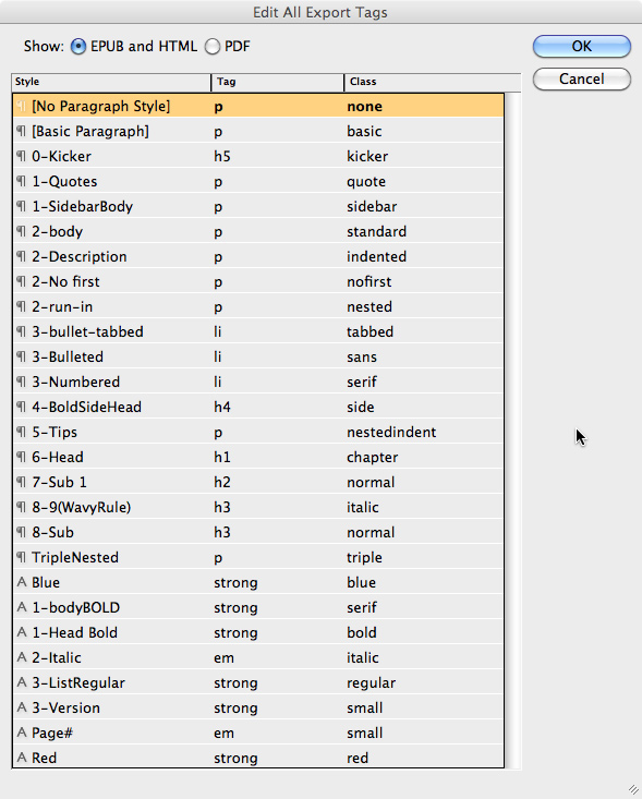 Forcing InDesign to write acceptable CSS Skilled Workman