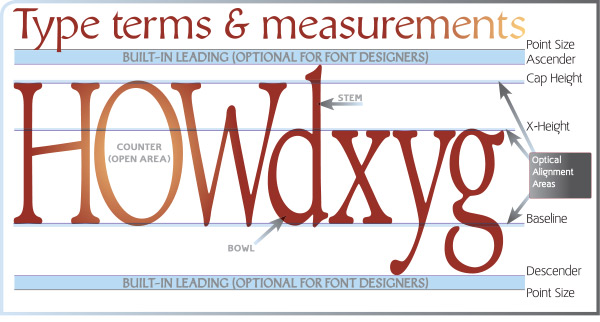 Typography for ministry: The reality of picking fonts — Skilled Workman